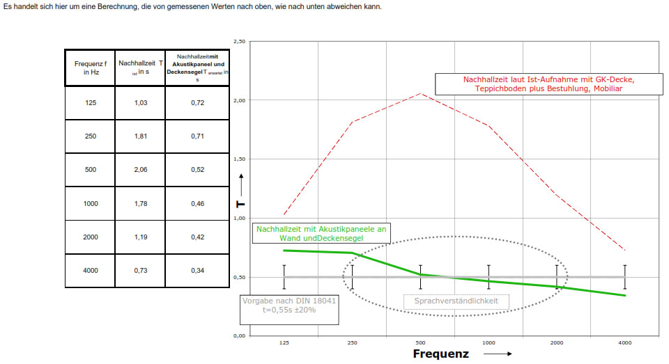 R3_akustikdiagramm_02